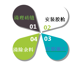 网红带货？德高美瓷胶教你不“翻车”